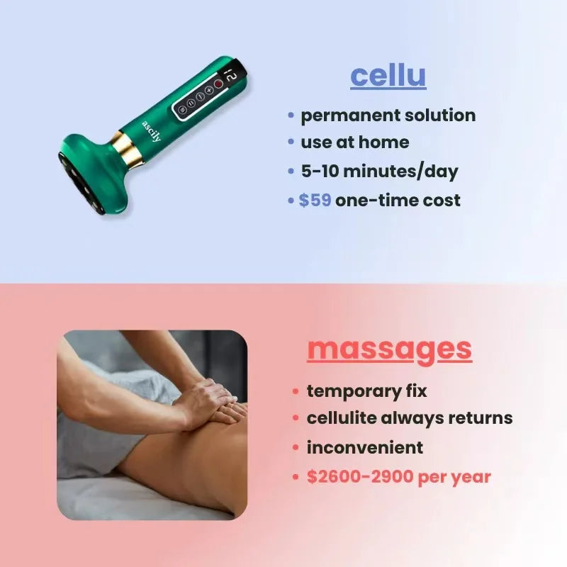 Masajeador Anti Celulitis